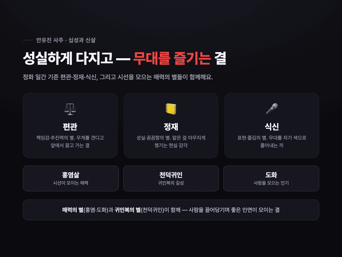 안유진 십성·신살 요약 — 편관·정재·식신 / 홍염살·천덕귀인·도화