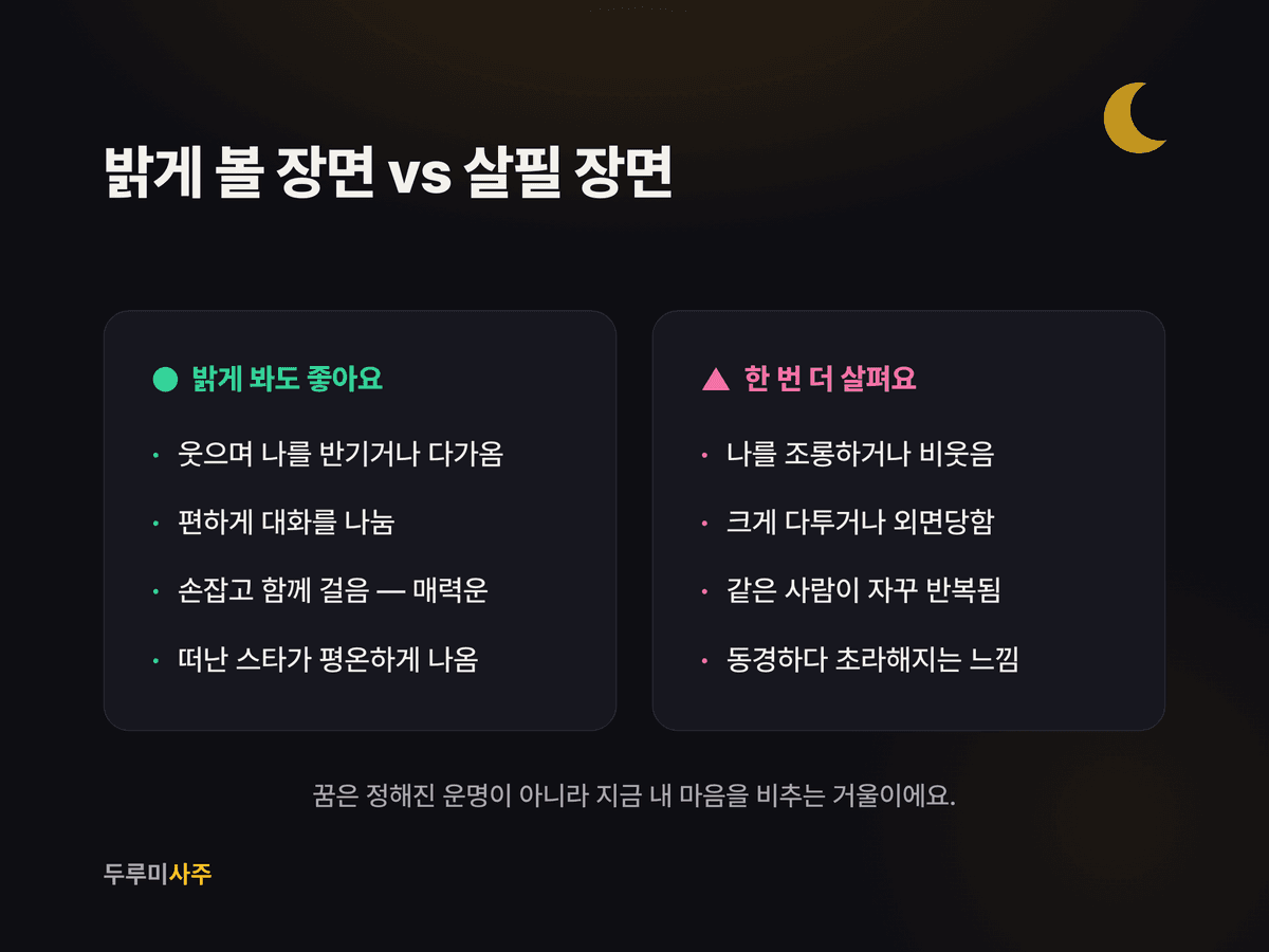 연예인 꿈의 길몽과 주의 신호를 대비한 카드