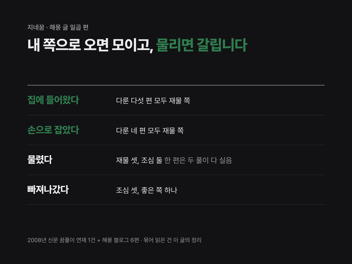 지네가 집에 들어온 꿈, 손으로 잡은 꿈, 물린 꿈, 빠져나간 꿈 네 장면을 해몽 글들이 재물 쪽과 조심 쪽 중 어디로 적었는지 줄마다 적은 카드