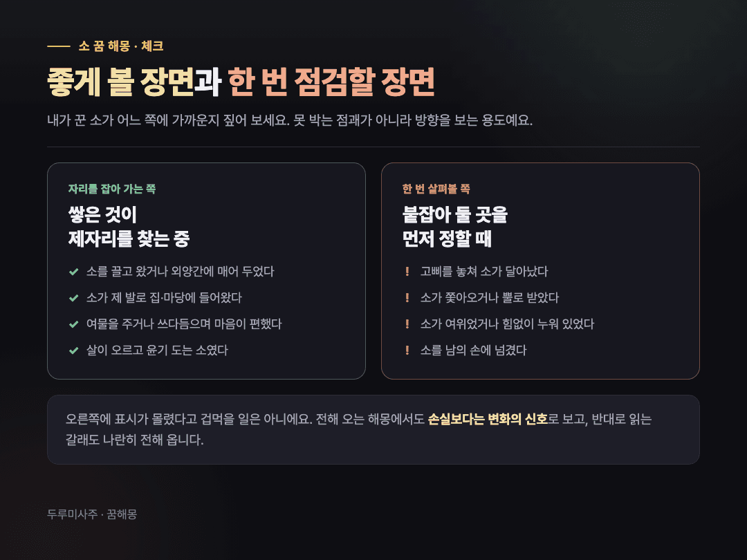 소 꿈 체크 카드 — 왼쪽 '자리를 잡아 가는 쪽'에는 소를 끌고 옴·제 발로 들어옴·여물을 줌·살이 오른 소, 오른쪽 '한 번 살펴볼 쪽'에는 고삐를 놓침·뿔로 받힘·여윈 소·남의 손에 넘김이 정리돼 있다