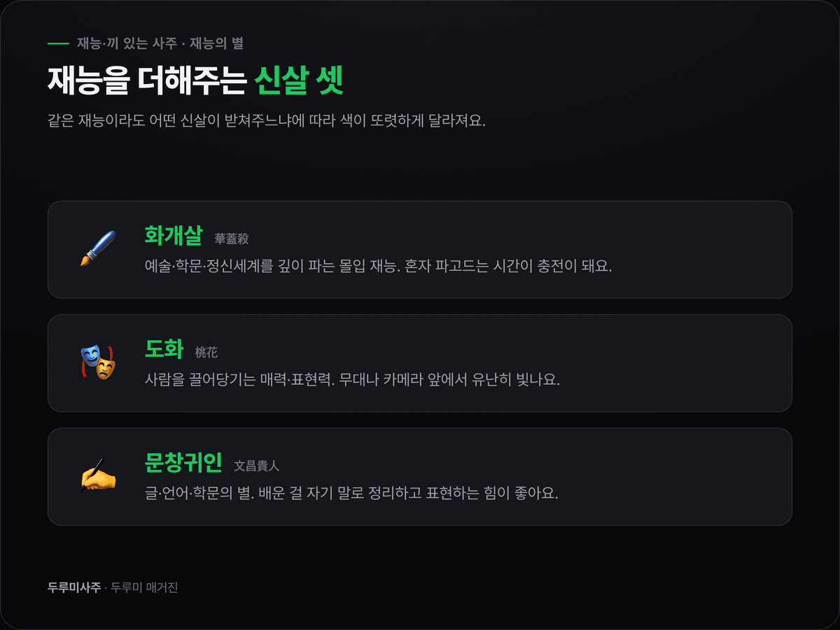 화개(붓과 책)·도화(무대 조명)·문창(펜과 글자) 세 갈래가 각기 다른 재능의 색으로 뻗어 나가는 도표 — 재능 관련 신살 시각화