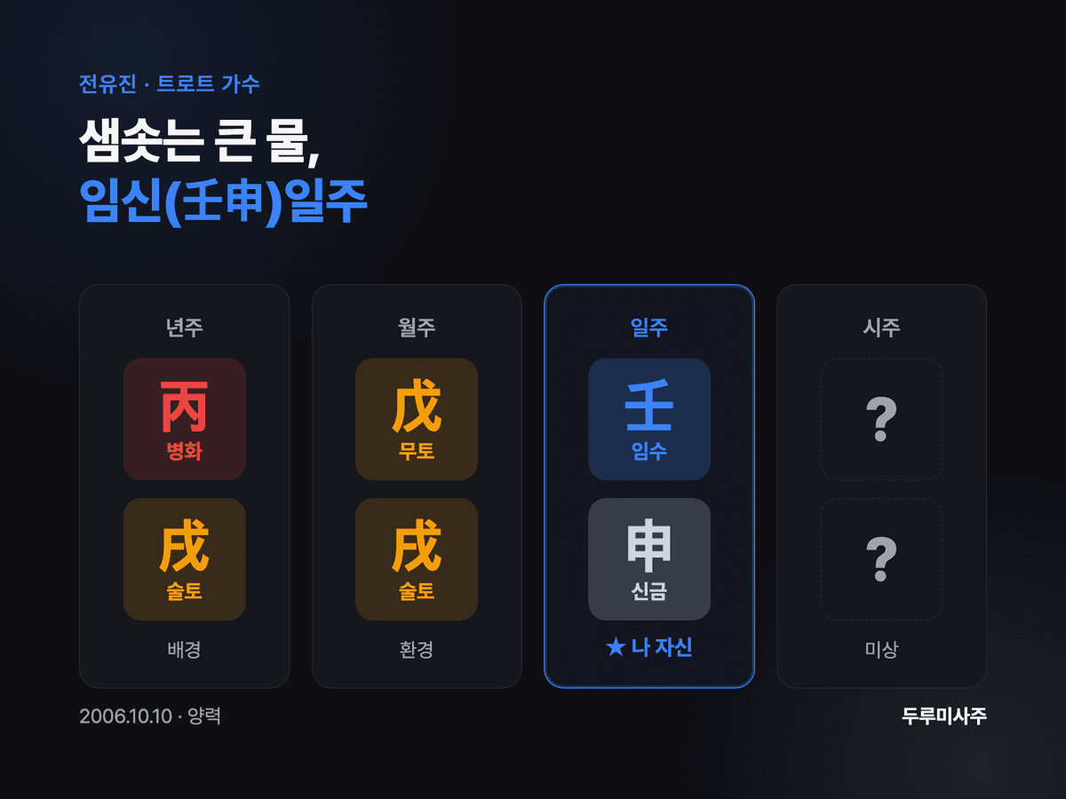 전유진 사주 네 기둥 — 년주 병술, 월주 무술, 일주 임신(강조), 시주 미상