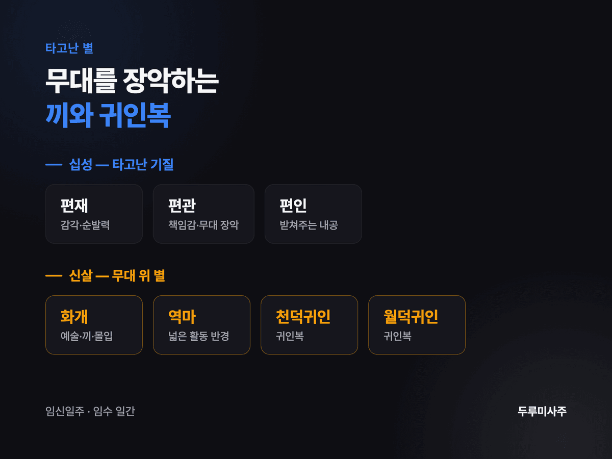 전유진 십성·신살 요약 — 편재·편관·편인 / 화개·역마·천덕귀인·월덕귀인