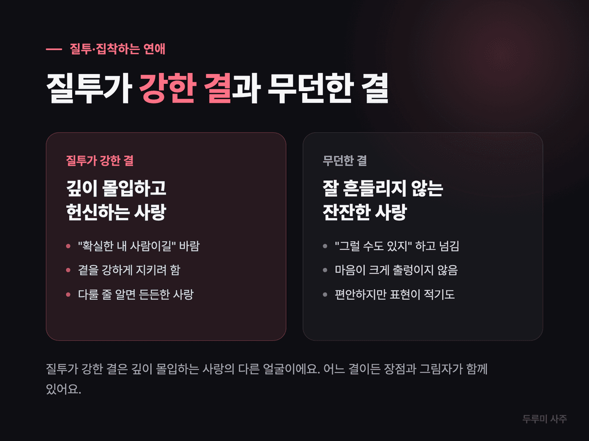 질투가 강한 결과 무던한 결을 비교한 설명 카드 — 깊이 몰입하는 사랑 vs 잘 흔들리지 않는 잔잔함, 각각의 장점과 그림자