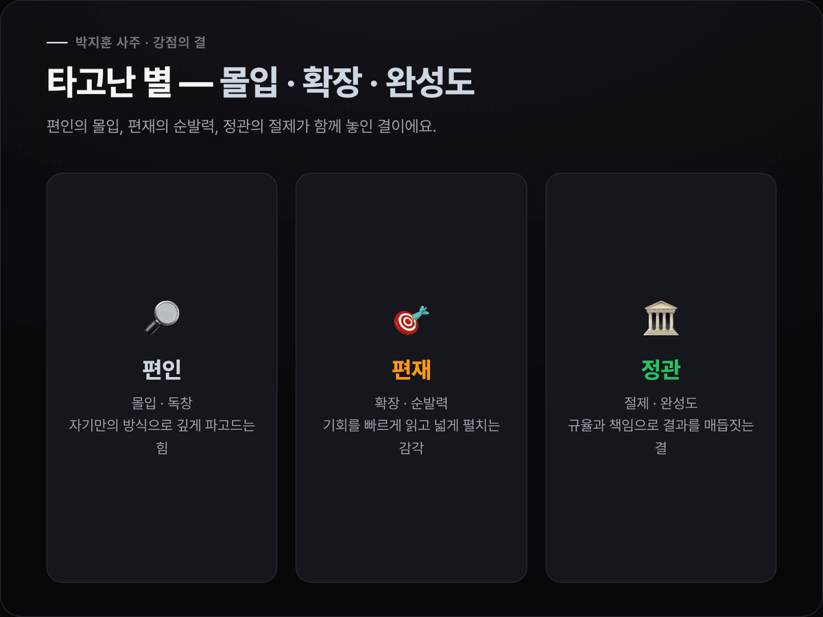 박지훈 십성 도표 — 편인·편재·정관 세 별의 역할