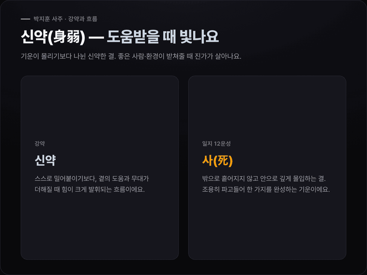 박지훈 12운성·강약 도표 — 일지 12운성 사(死)와 신약, 몰입과 도움의 결