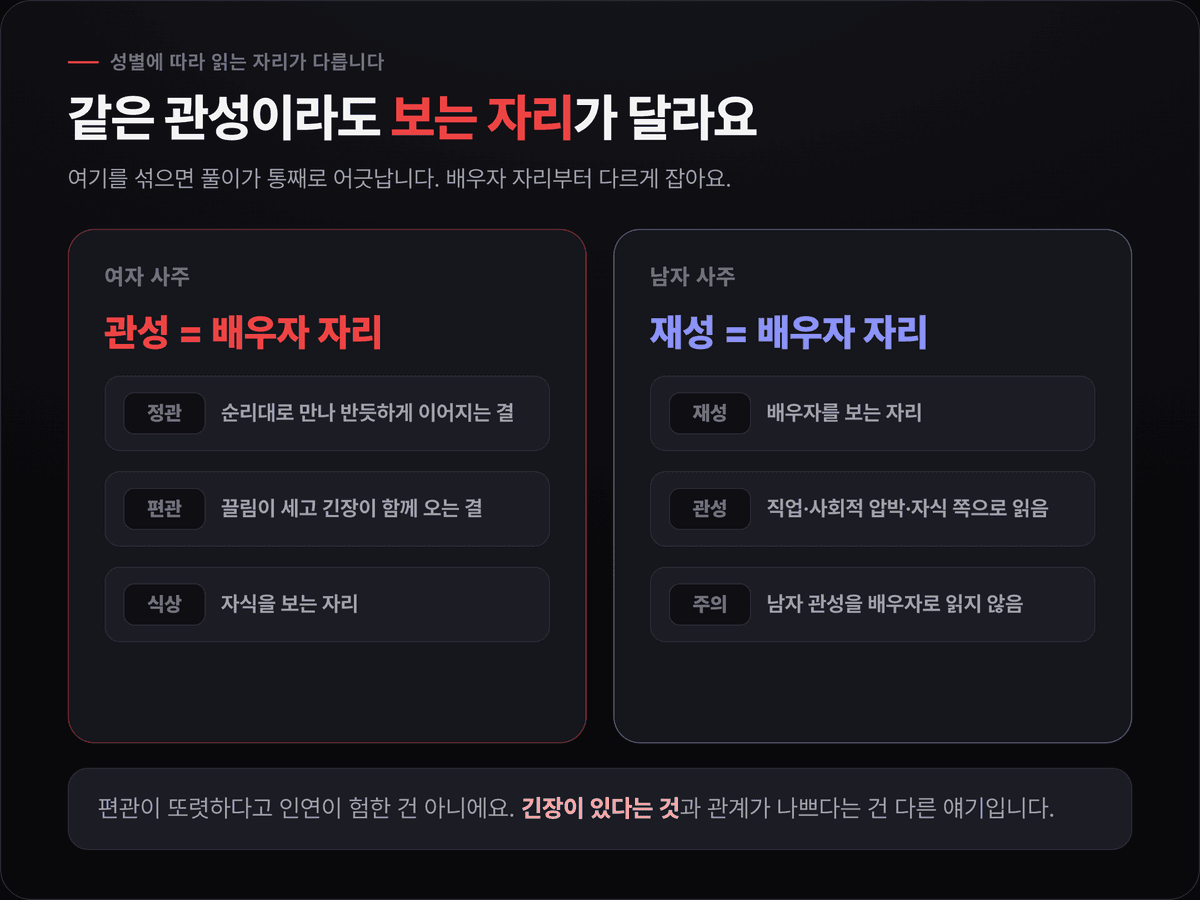 여자 사주에서 정관과 편관이 그리는 인연의 결 차이, 그리고 남자 사주에서 관성을 읽는 자리 비교 카드