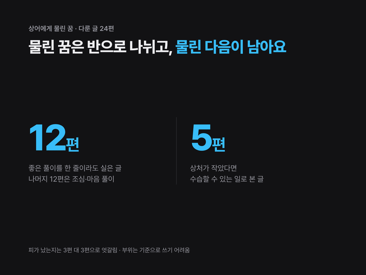 상어에게 물린 꿈을 다룬 해몽 글 24편과 그중 좋은 풀이를 실은 12편, 상처가 작으면 수습된다고 본 5편을 큰 숫자로 적은 카드