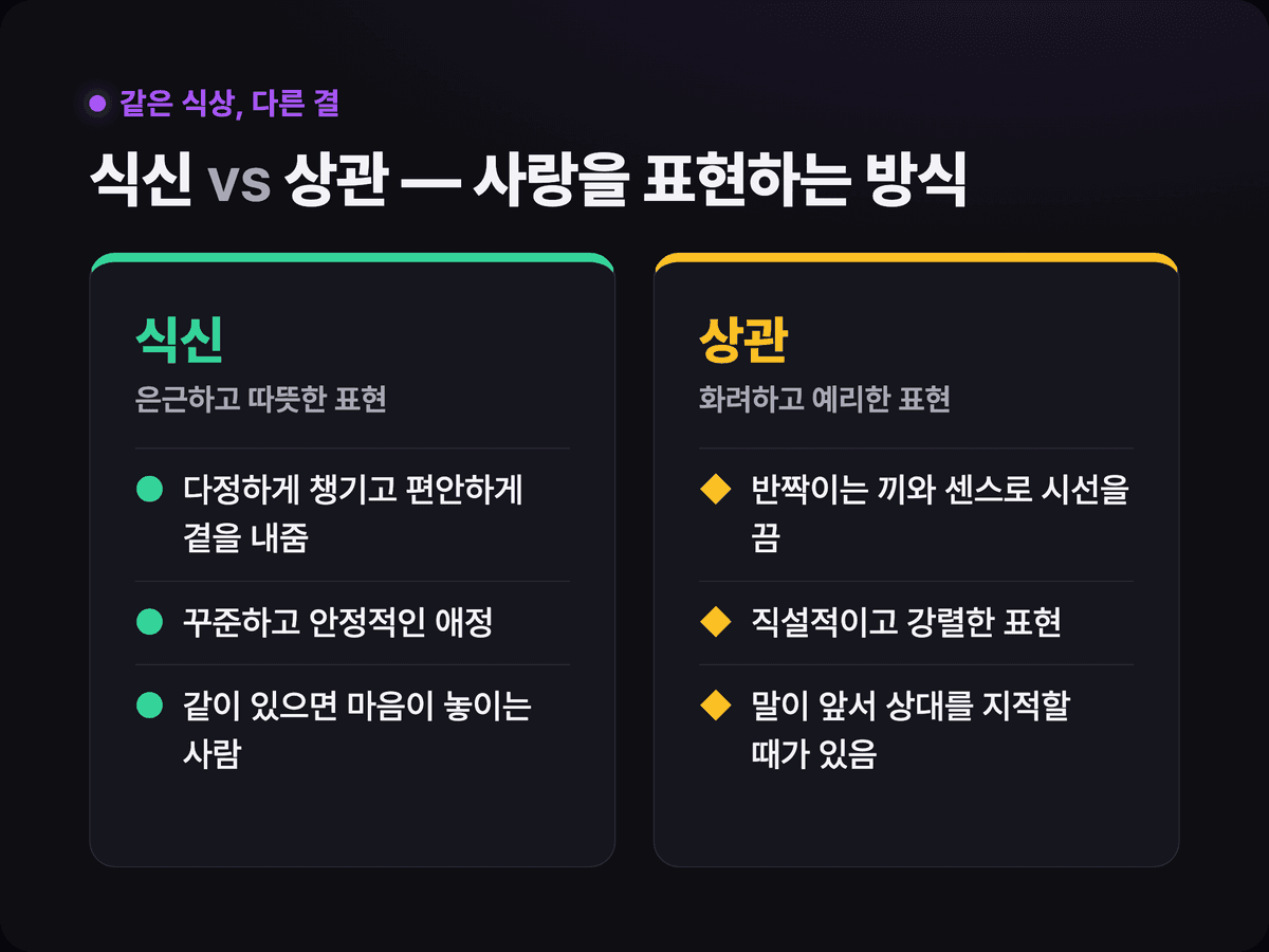 왼쪽은 은근하고 따뜻하게 곁을 내주는 식신형, 오른쪽은 화려하고 반짝이게 시선을 끄는 상관형을 두 갈래로 대비한 다크 카드
