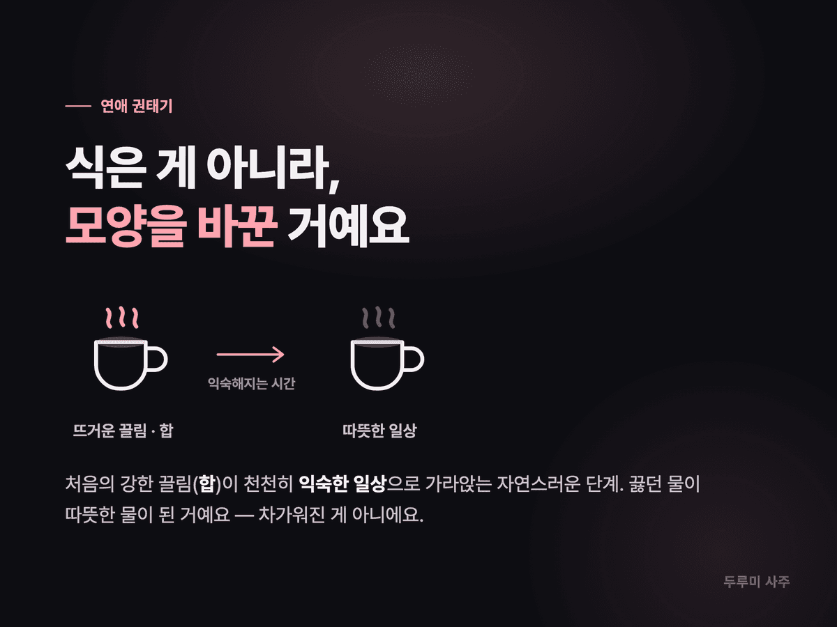 연애 권태기를 끓던 물이 따뜻한 물로 바뀌는 과정에 비유한 설명 카드 — 끌림의 합이 일상으로 가라앉는 흐름