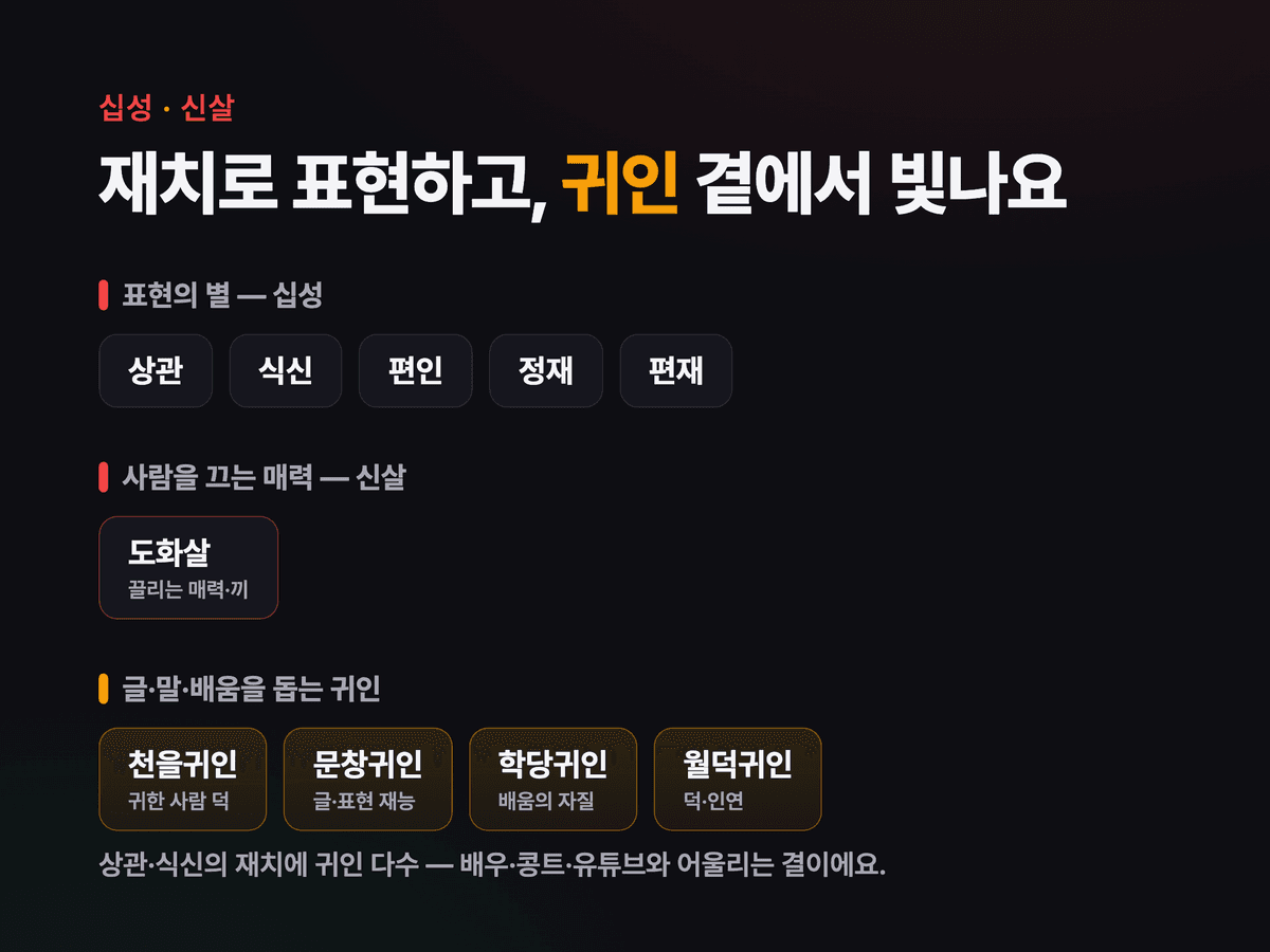 윤가이 십성·신살 — 상관·식신·편인, 도화살과 천을·문창·학당 귀인