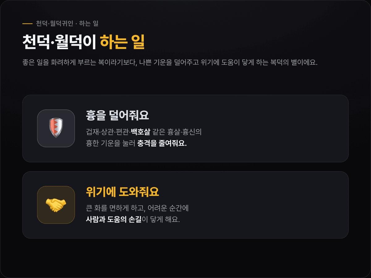 천덕귀인과 월덕귀인이 하는 일을 정리한 이미지 — 흉살·흉신의 흉한 기운을 덜어주는 보호막, 위기의 순간에 도움의 손길이 닿게 하는 복덕의 별이라는 설명