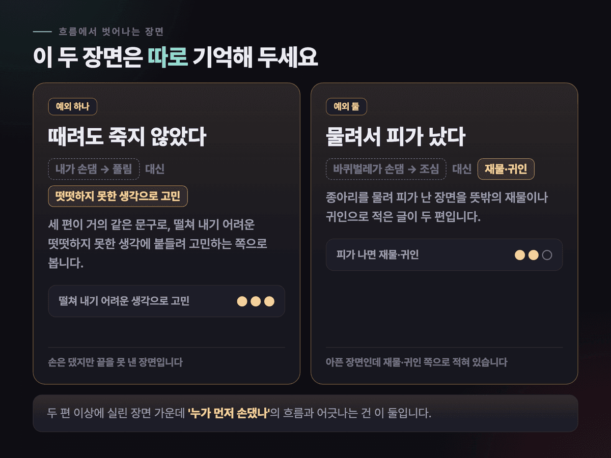 때려도 죽지 않는 장면과 물려서 피가 난 장면, 두 가지 예외를 나눠 정리한 도식