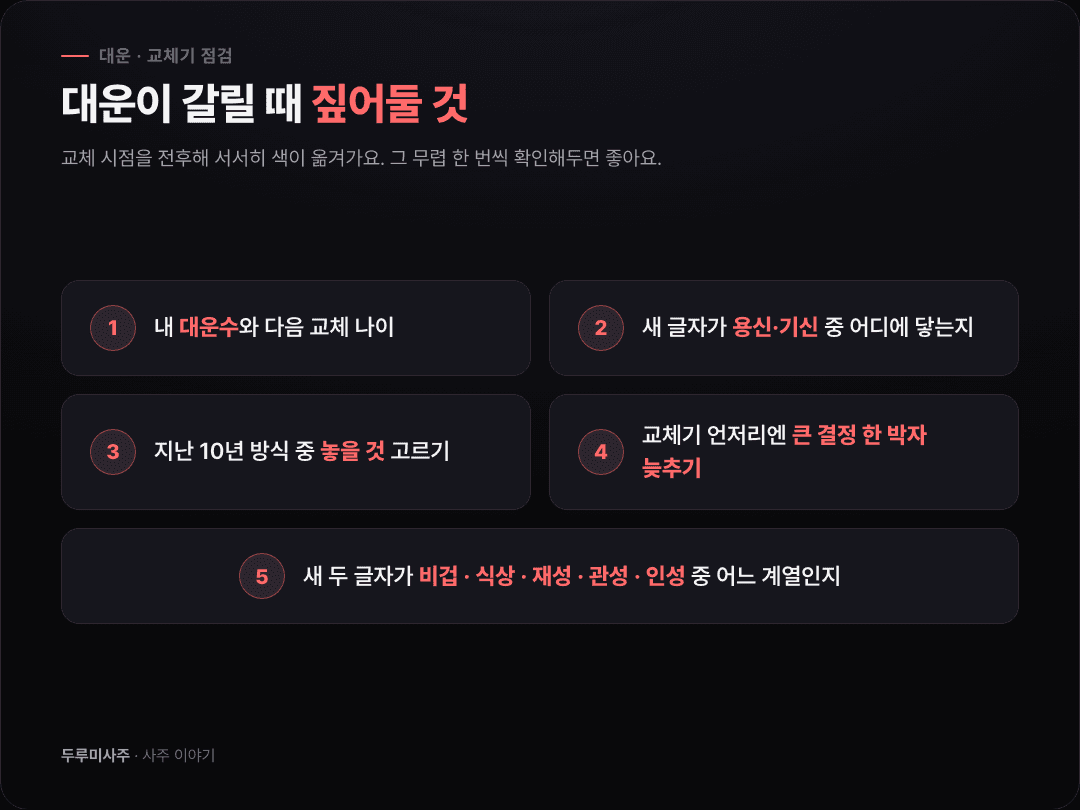 대운 교체기에 점검하면 좋은 항목들을 정리한 체크포인트 카드 — 교체 나이 확인, 용신·기신 대조, 지난 10년 방식 정리, 큰 결정 한 박자 늦추기, 새 두 글자의 십성 계열 확인