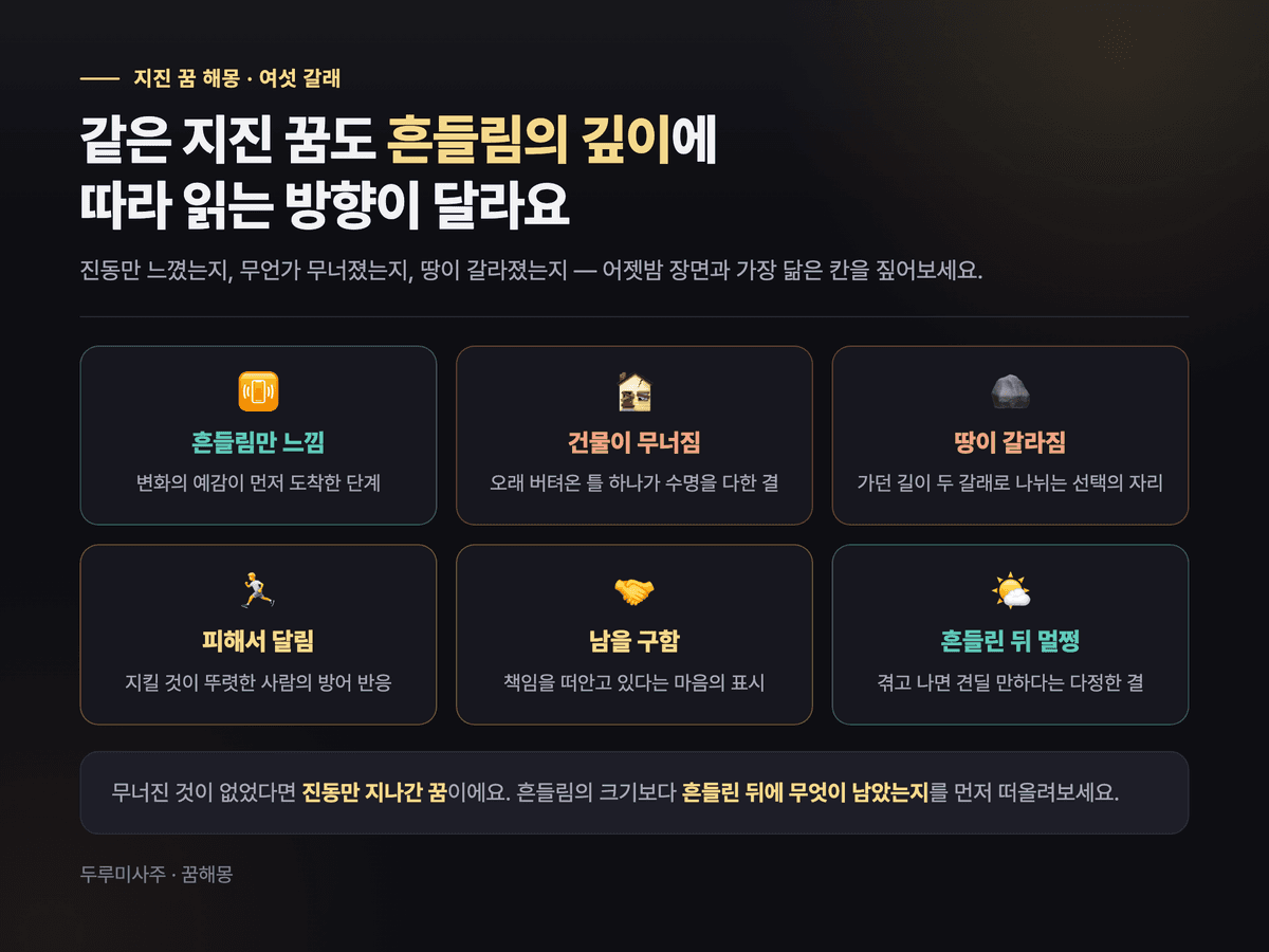 지진 꿈 여섯 갈래를 두 줄 여섯 칸으로 정리한 도표 — 흔들림만 느낌·건물이 무너짐·땅이 갈라짐·피해서 달림·남을 구함·흔들린 뒤 멀쩡함 각각의 전통 해몽 풀이