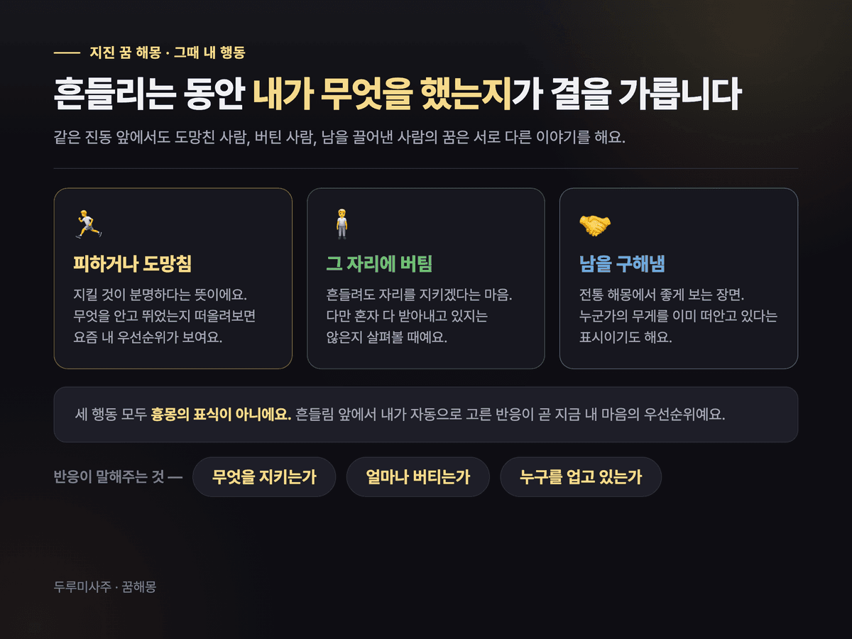 흔들릴 때의 세 가지 반응을 나란히 비교한 도표 — 피하거나 도망침(지킬 것이 분명함)·그 자리에 버팀(혼자 받아내는 중)·남을 구해냄(누군가의 무게를 떠안음)