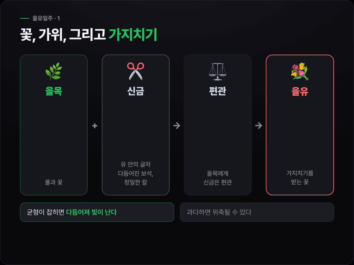 풀과 꽃인 을목, 정밀한 가위인 신금, 신금이 을목에게 편관이 되는 관계, 가지치기를 받은 꽃으로 이어지는 을유일주의 그림