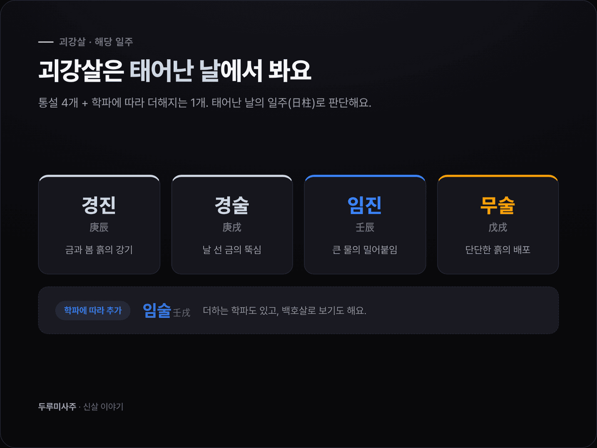 괴강살에 해당하는 일주 경진·경술·임진·무술·임술을 정리한 표 이미지