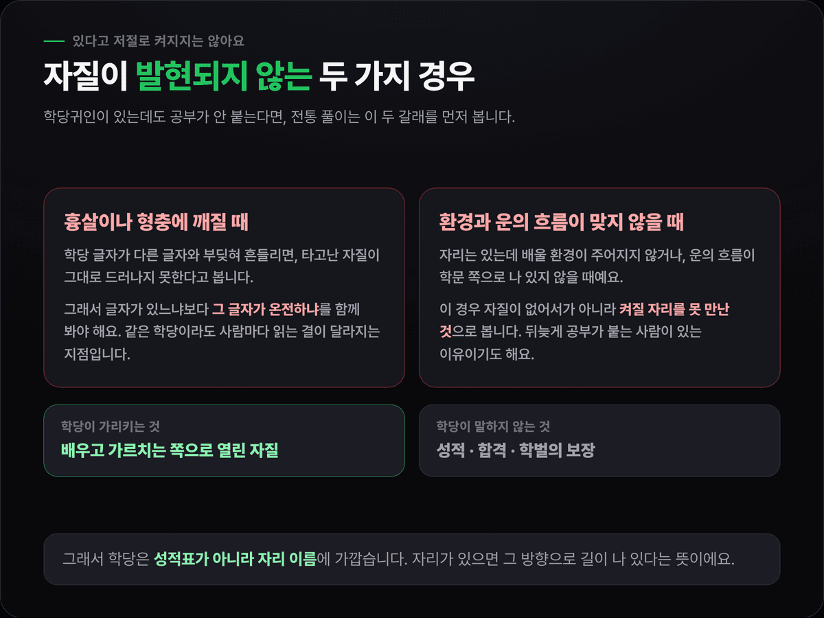 학당귀인의 자질이 발현되지 않는 두 경우 — 흉살이나 형충에 깨질 때, 환경과 운의 흐름이 학문 쪽이 아닐 때를 정리하고 학당이 가리키는 것과 말하지 않는 것을 대비한 카드