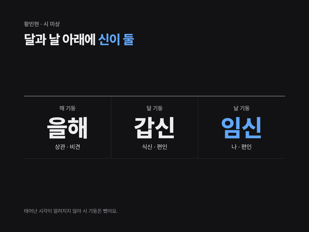 황민현의 해 을해·달 갑신·날 임신 세 기둥과 각 칸의 십성(상관·비견, 식신·편인, 나·편인)을 정리한 미니멀 다크 원국 카드. 시 기둥은 미상으로 비움