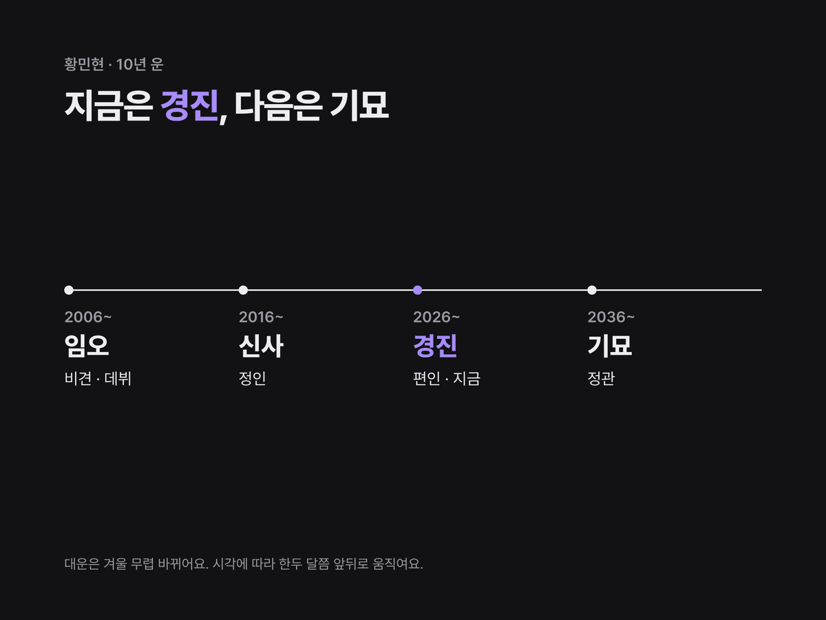 황민현의 대운 임오·신사·경진·기묘를 2006년 무렵부터 10년 단위 네 칸으로 그리고 현재 경진 대운을 강조한 미니멀 다크 흐름 카드
