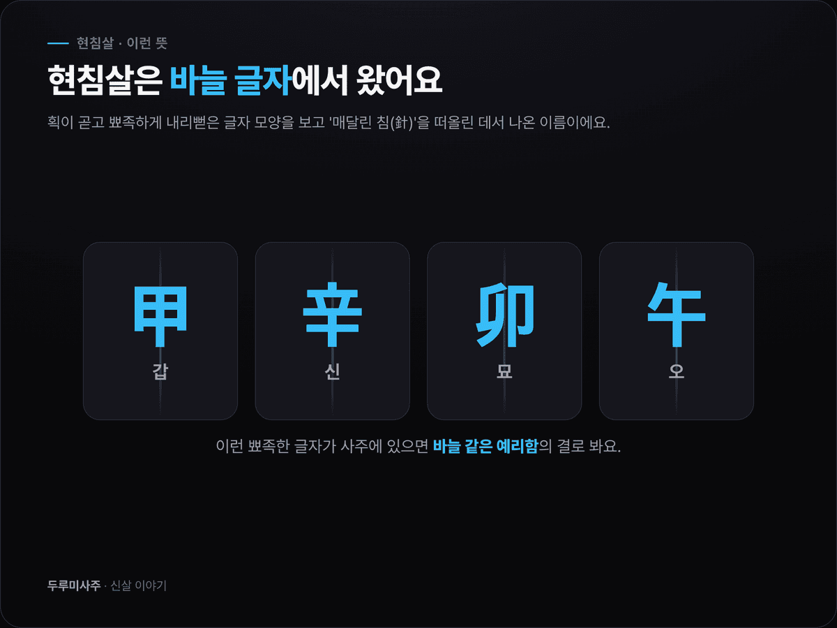 붓글씨 획이 바늘처럼 곧고 뾰족하게 아래로 내리뻗는 모양을 형상화한 이미지 — 현침살이 글자 모양에서 나온 신살임을 보여주는 개념 도표