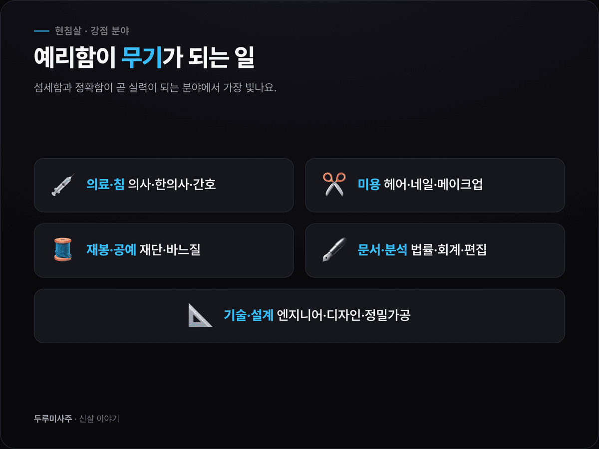 현침살이 강점이 되는 직업 분야 다섯 가지 아이콘 — 의료(침), 미용(가위), 재봉(바늘), 문서(펜), 기술(설계) 도구가 나란히 놓인 이미지