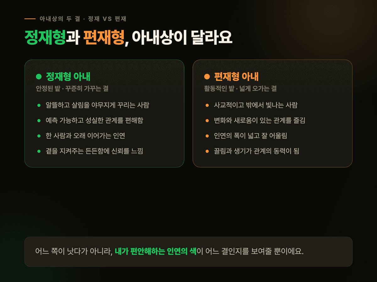정재형 아내는 안정적이고 알뜰한 결, 편재형 아내는 활동적이고 사교적인 결로 두 아내상을 나란히 비교한 다크 카드