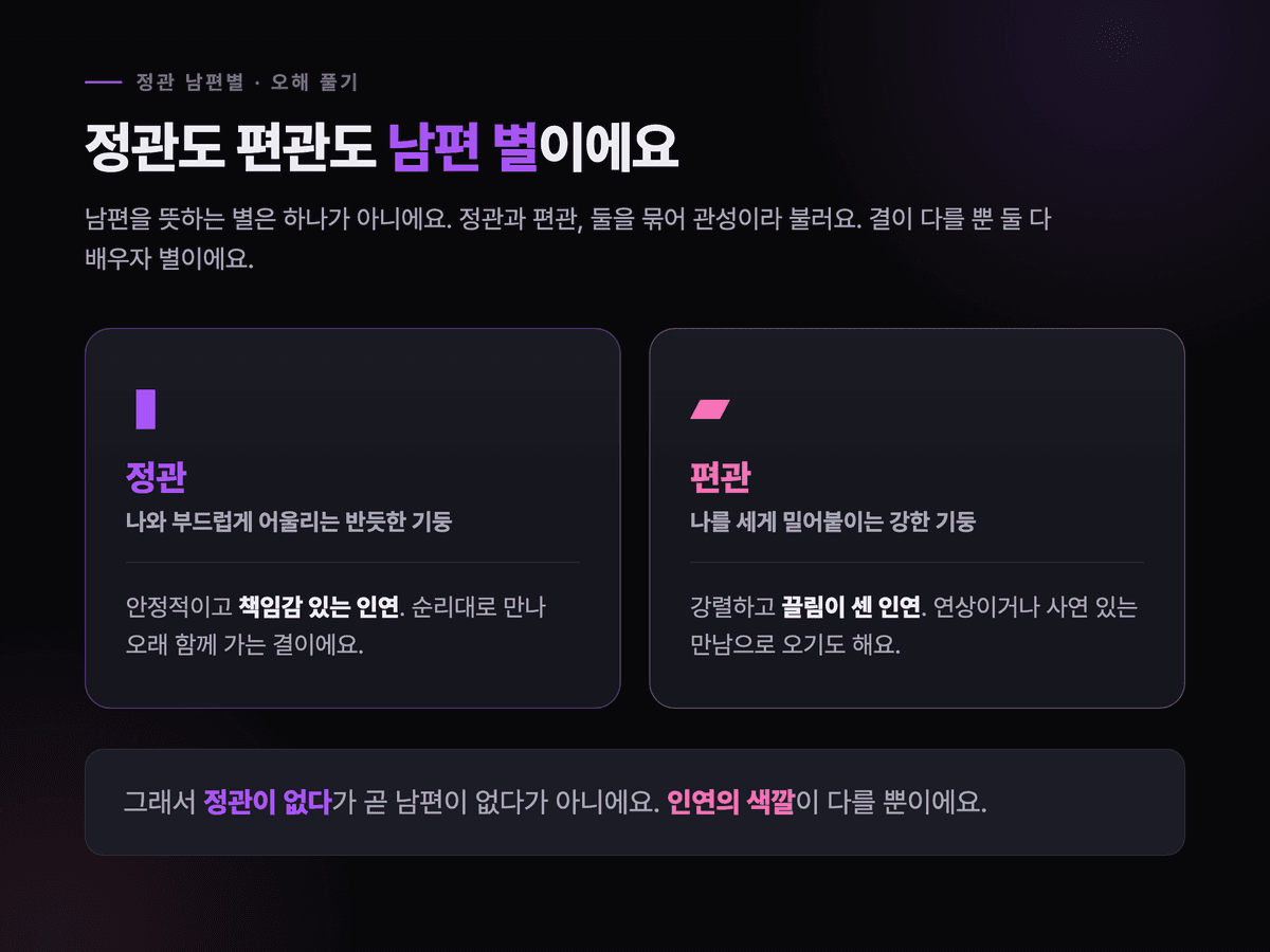 정관과 편관이 둘 다 배우자 별이지만 반듯한 기둥과 강한 기둥으로 결이 다르다는 것을 두 갈래로 비교한 다크 카드