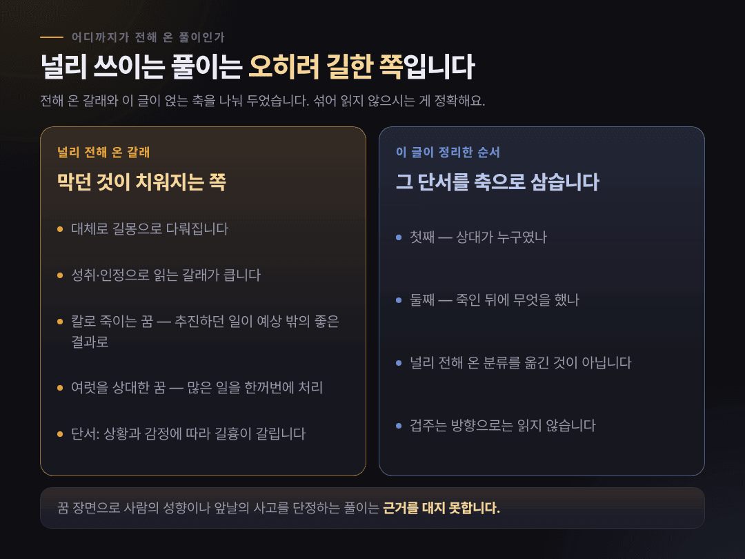 널리 전해 온 갈래와 이 글이 얹는 두 축을 나눠 정리한 표
