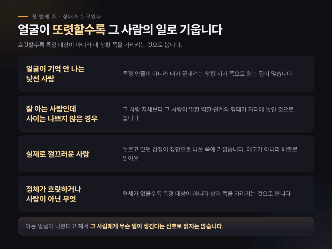 꿈속 상대가 누구였는지에 따라 갈리는 네 갈래