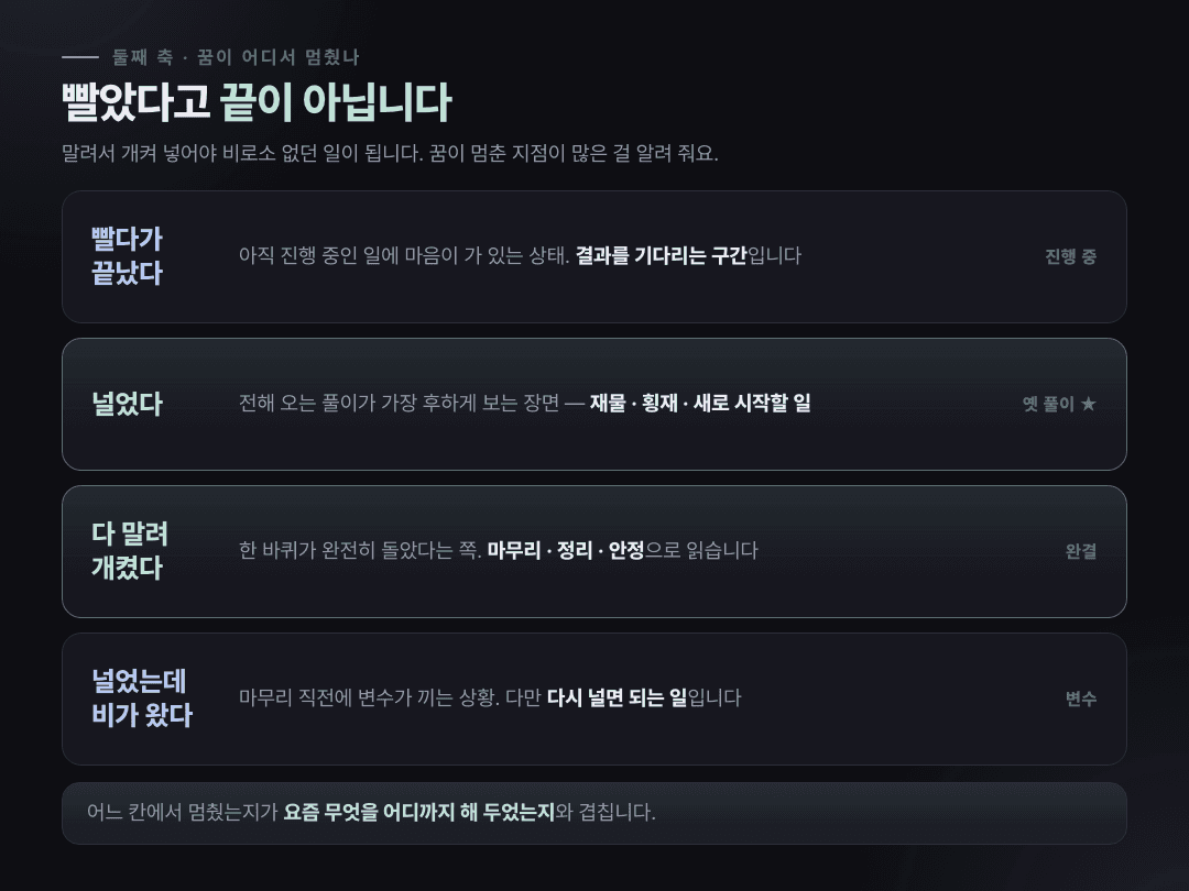 빨다·널다·개키다·비 맞다 네 지점으로 나눈 빨래 꿈 갈래