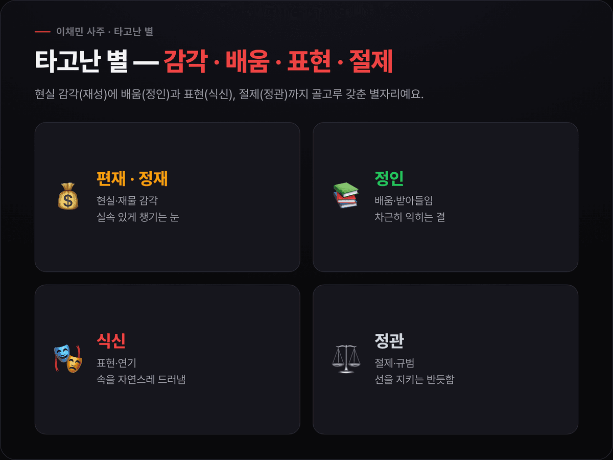 이채민 십성 — 편재·정인·식신·정재·정관