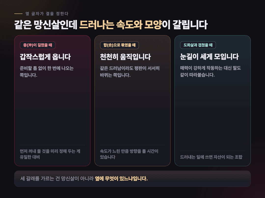 망신살이 충·합·도화와 겹쳤을 때 드러남의 속도와 모양이 갈리는 세 갈래 도식