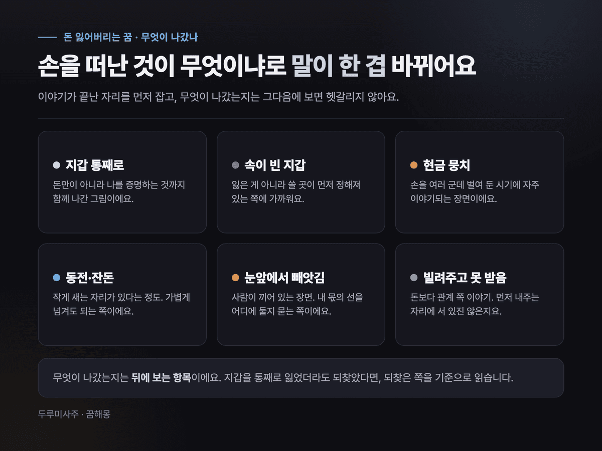 지갑 통째로·속이 빈 지갑·현금 뭉치·동전 잔돈·눈앞에서 빼앗김·빌려주고 못 받음 여섯 장면을 정리한 카드