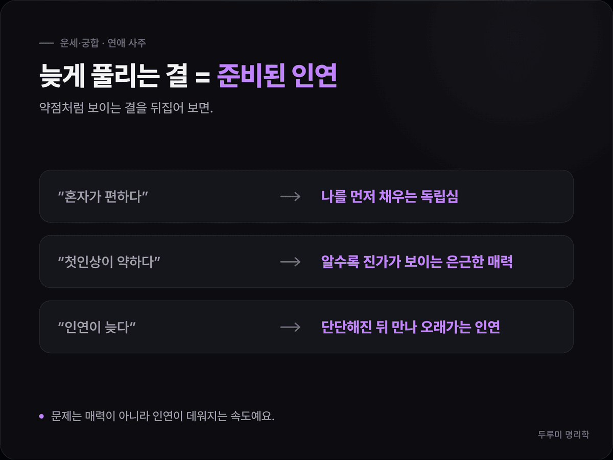 연애가 늦게 풀리는 사주의 결(자기 세계 강함·은근한 매력·인연 글자 숨음)을 약점이 아닌 강점으로 뒤집어 정리한 카드