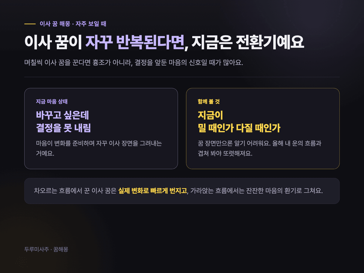 달력 위로 이사 꿈이 반복되고 그 아래 갈림길에 선 사람을 그린 그림 — 이사 꿈이 자주 보일 때는 결정을 앞둔 전환기 심리임을 나타내는 도표