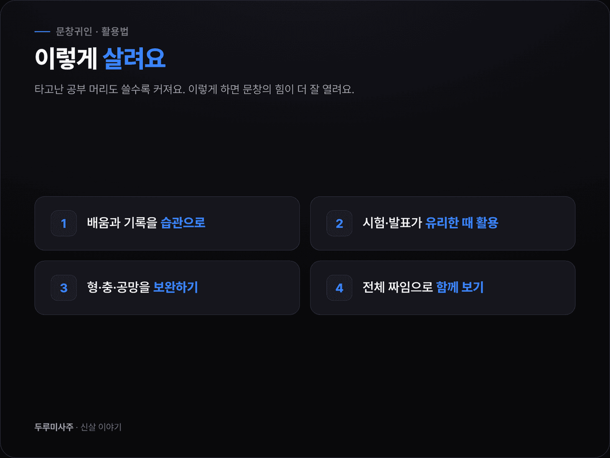 문창귀인을 살리는 법 4가지를 정리한 이미지 — 꾸준히 배우고 기록하는 습관, 시험·발표가 유리한 때를 챙기기, 형·충·공망을 보완하기, 글자 하나가 아니라 사주 전체로 보기