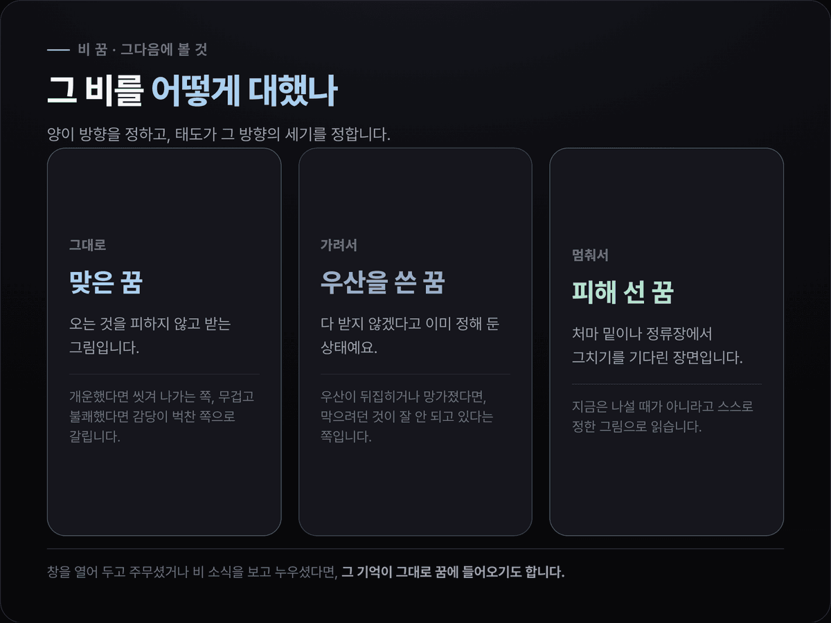 비를 대하는 세 가지 태도 카드 — 그냥 맞음, 우산을 씀, 피해 서서 기다림