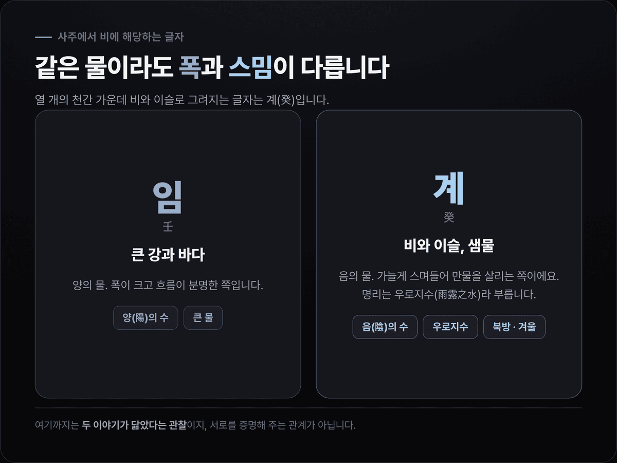 임수와 계수를 나란히 비교한 카드 — 임수는 큰 강과 바다, 계수는 비와 이슬로 스며드는 물