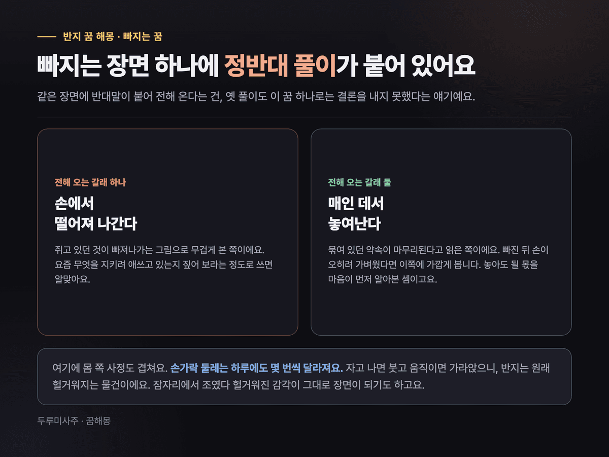 반지가 빠지는 꿈을 전해 오는 두 갈래 해석과 손가락 둘레가 하루에도 변한다는 현실적 이유로 나눠 정리한 카드