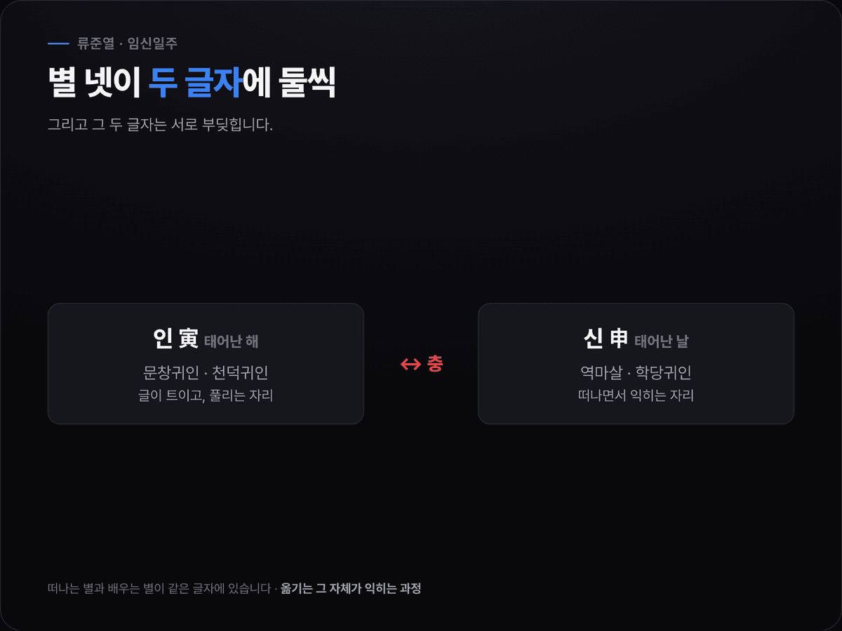 류준열의 원국에서 인(寅)에 문창·천덕이, 신(申)에 역마·학당이 둘씩 붙고 두 글자가 서로 충하는 구조를 그린 도식