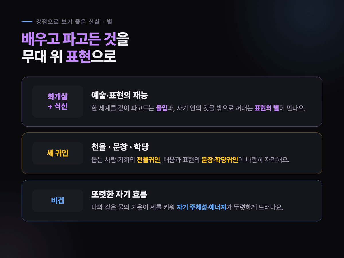 산 사주의 강점 신살과 별 — 화개살, 식신, 천을·문창·학당 세 귀인 설명 카드