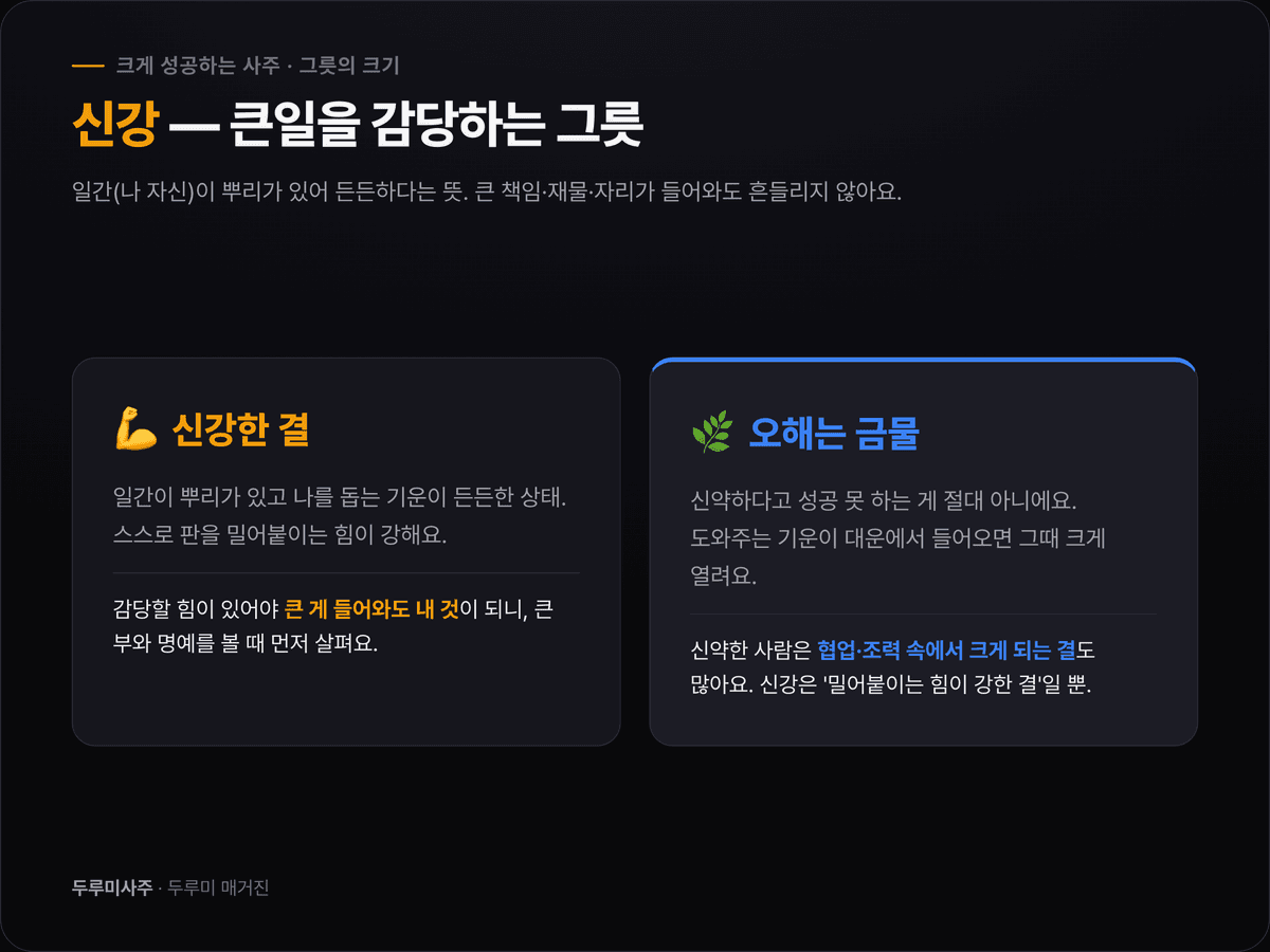 신강한 큰 그릇과 신약한 작은 그릇에 같은 양의 물이 부어지는 비교 일러스트 — 감당하는 힘의 차이
