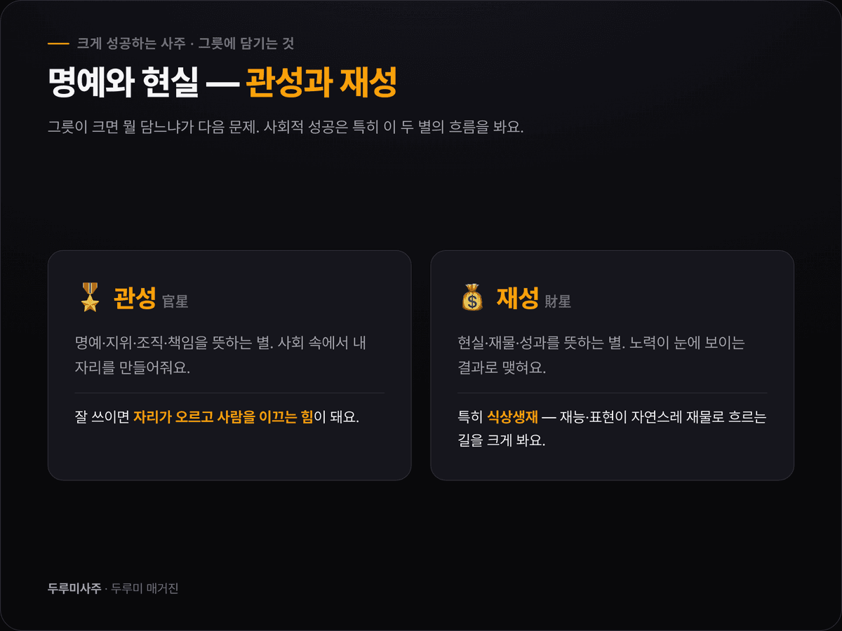 관성(명예)과 재성(현실)이 그릇을 채우고 식상에서 재성으로 흐르는 식상생재 흐름을 보여주는 도식