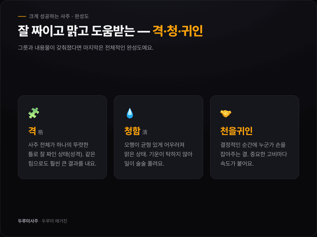 잘 짜인 격국·맑은 오행 균형(청함)·천을귀인 세 가지가 사주의 완성도를 높이는 모습을 표현한 일러스트