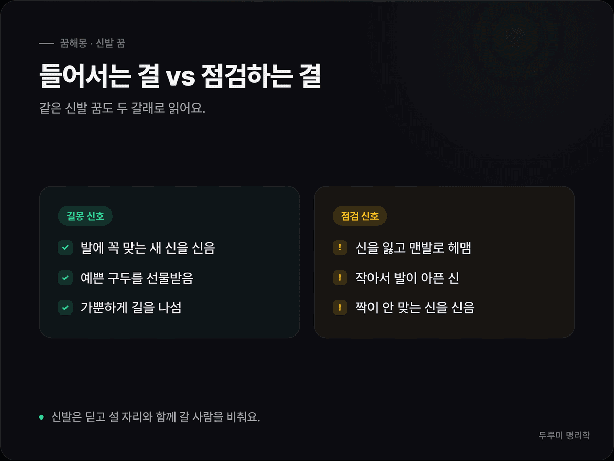 신발 꿈을 길몽 신호(새 신·선물받은 구두)와 점검 신호(잃어버림·안 맞는 신)로 나눠 정리한 비교 카드