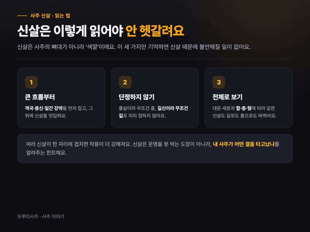 신살을 읽는 올바른 태도 세 가지를 정리한 이미지 — 격국·용신 같은 큰 흐름 먼저 보기, 좋고 나쁨을 미리 단정하지 않기, 대운·세운과 합충형까지 사주 전체로 보기
