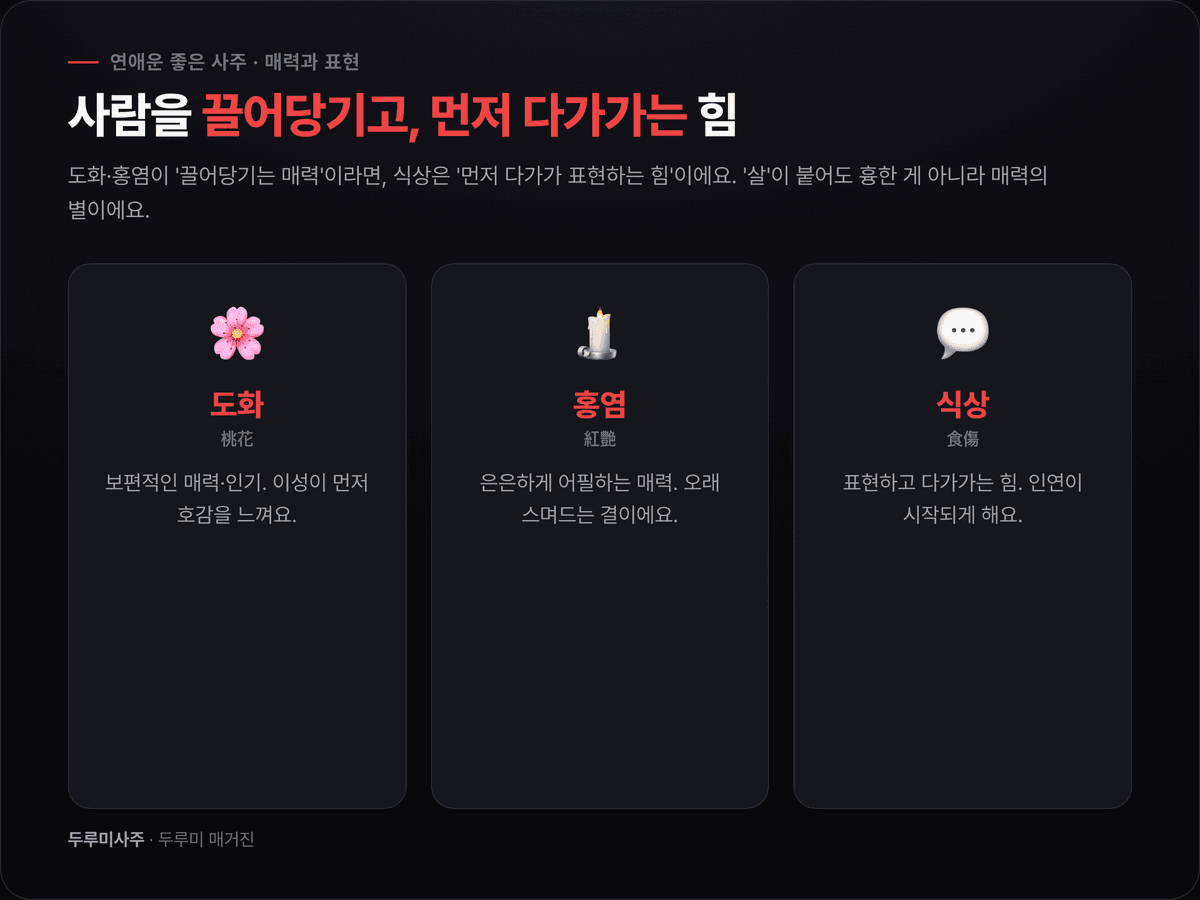 배우자궁인 일지가 안정적일 때와 형충으로 흔들릴 때를 대비해 보여주는 다크 카드