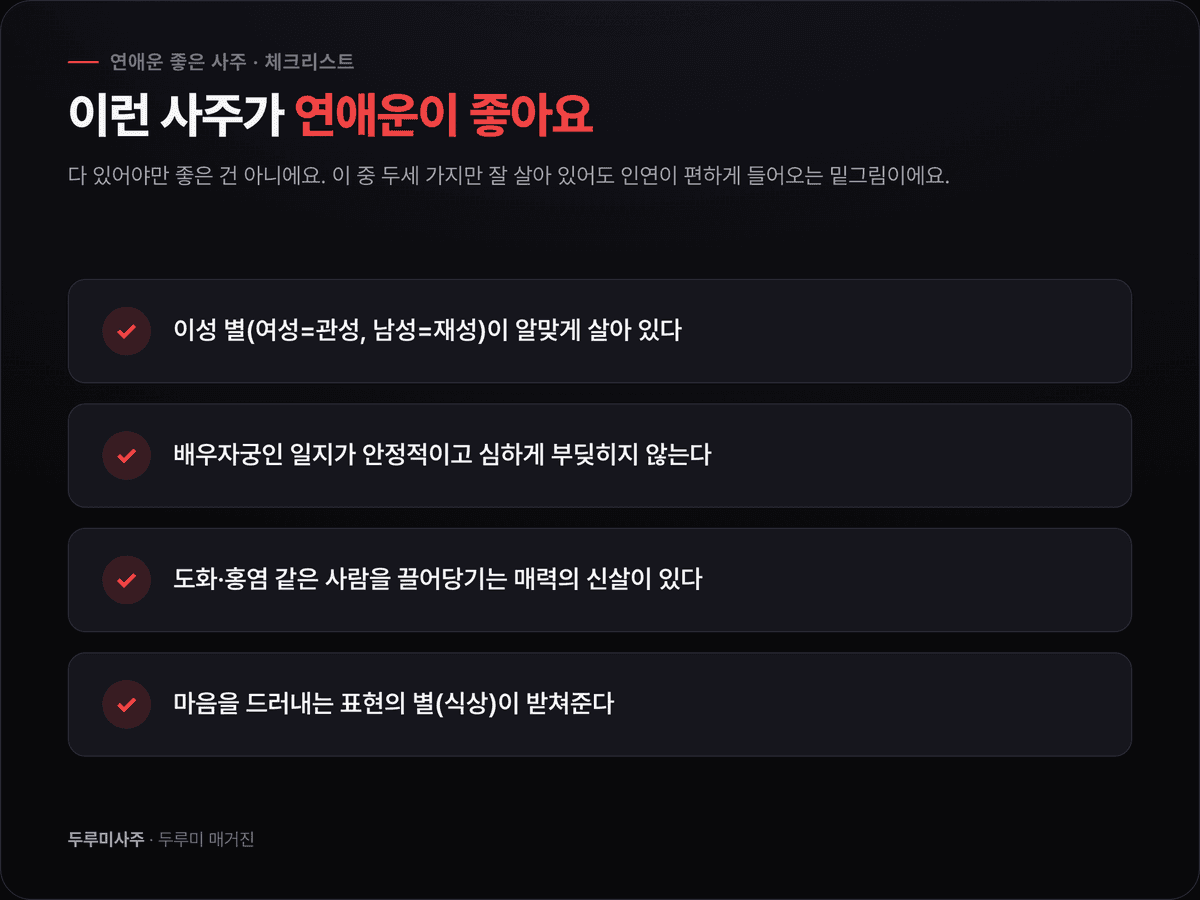 두루미사주가 오행 균형·신강약·용신·인연 별을 종합해 SS·S·A 등급으로 보여준다는 개념을 정리한 다크 카드